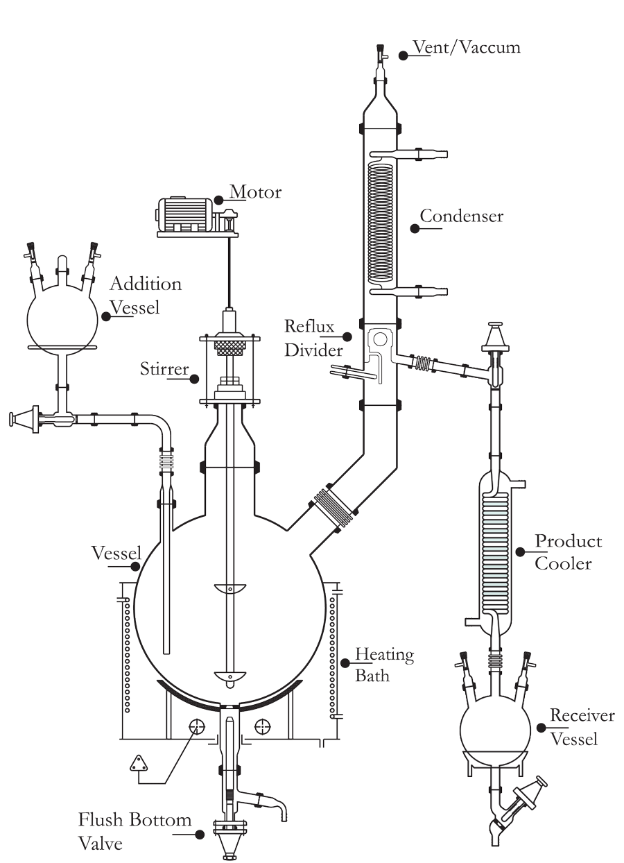 SANAYİ TİPİ DİSTİLASYON SİSTEMLERİ